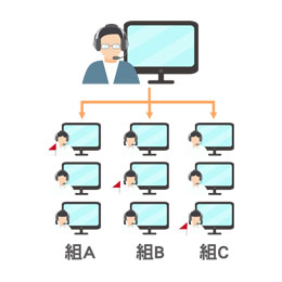 閱讀能力訓練