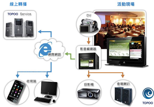 TOPOO 網路直播租借