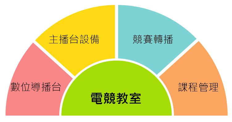 TOPOO 電競教室方案