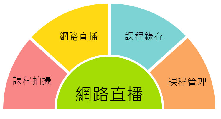 TOPOO 直錄播方案