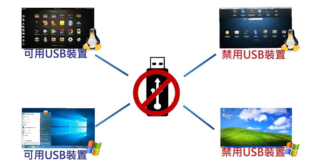 獨特的緩存系統，降低網路流量消耗，緩解網路壓力