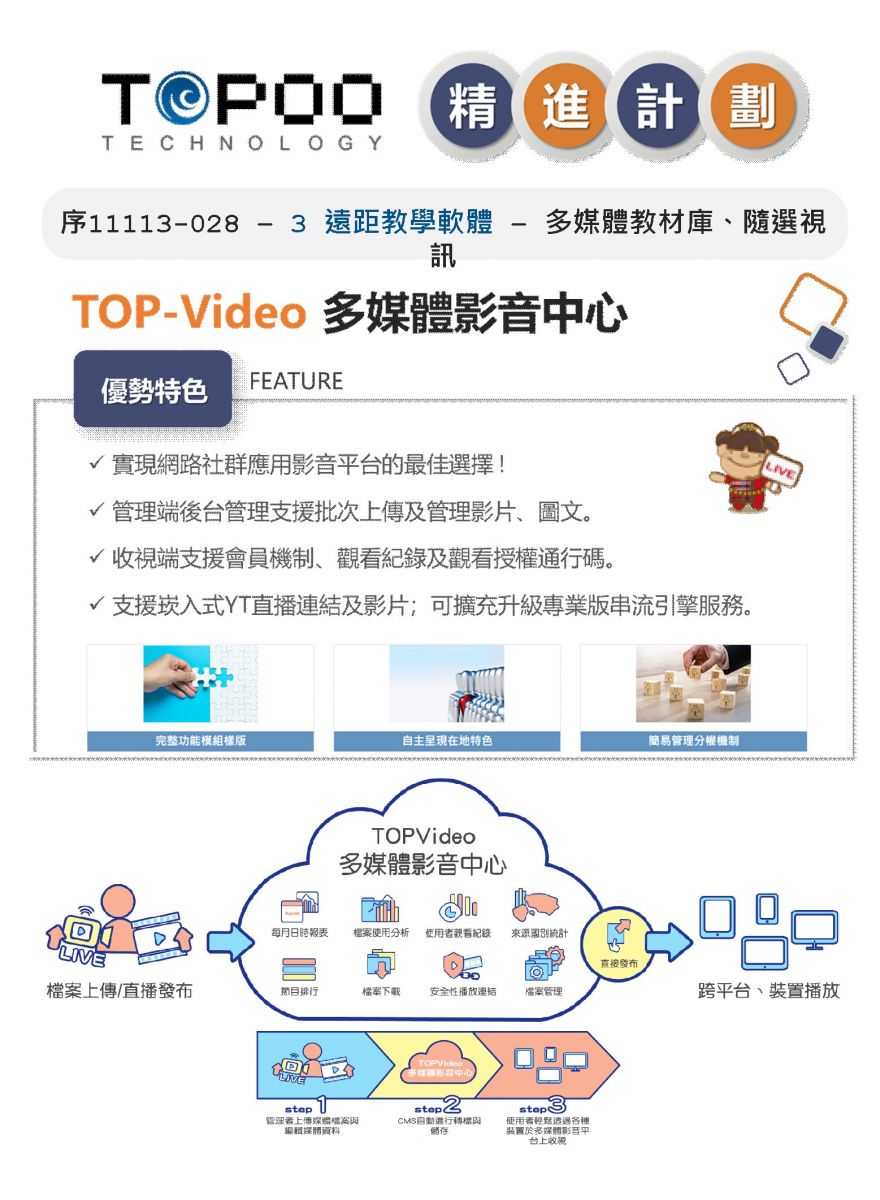 TOP-Video 多媒體影音中心