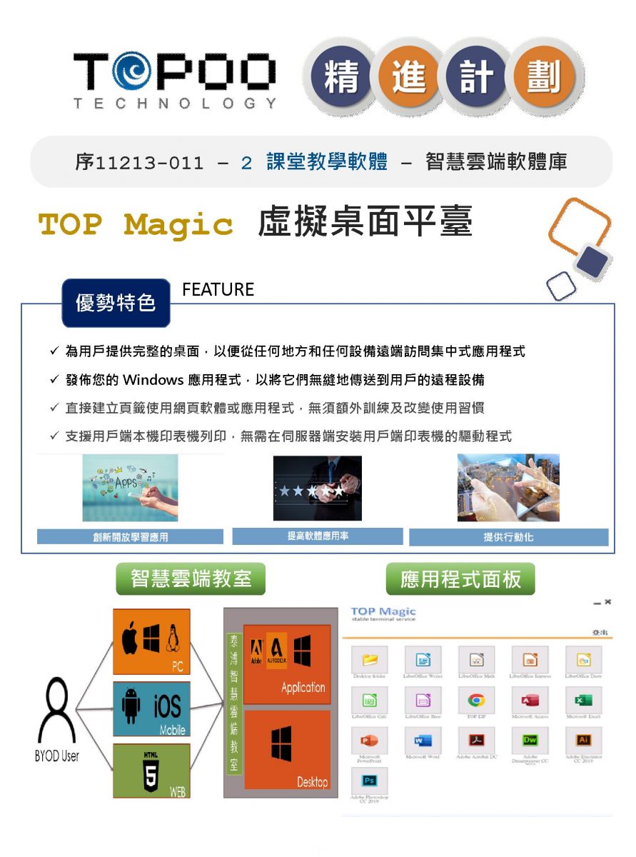 TOP Magic 虛擬桌面平臺
