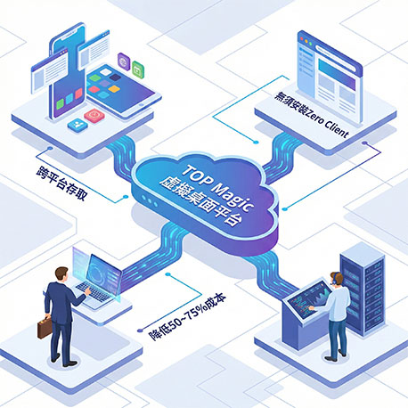 TOPOO-Magic虛擬桌面