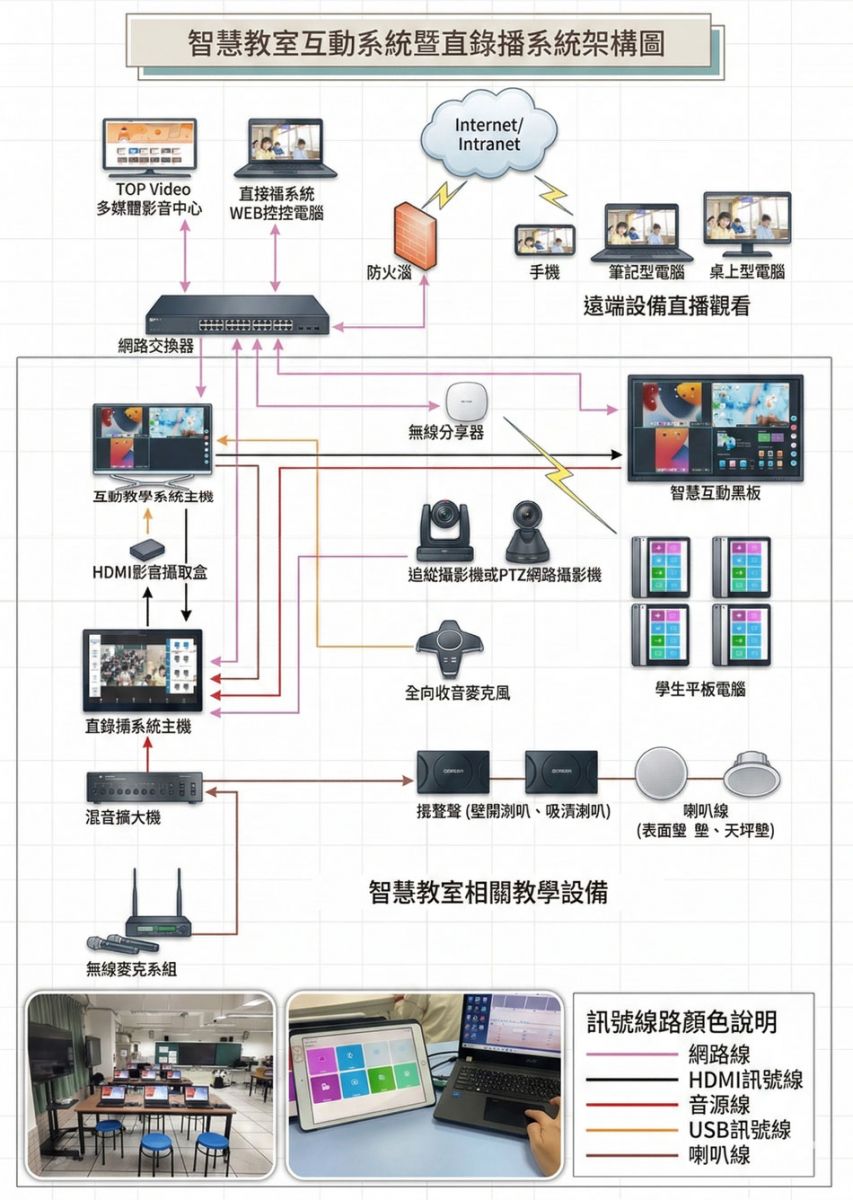 多功能智慧教室應用情境