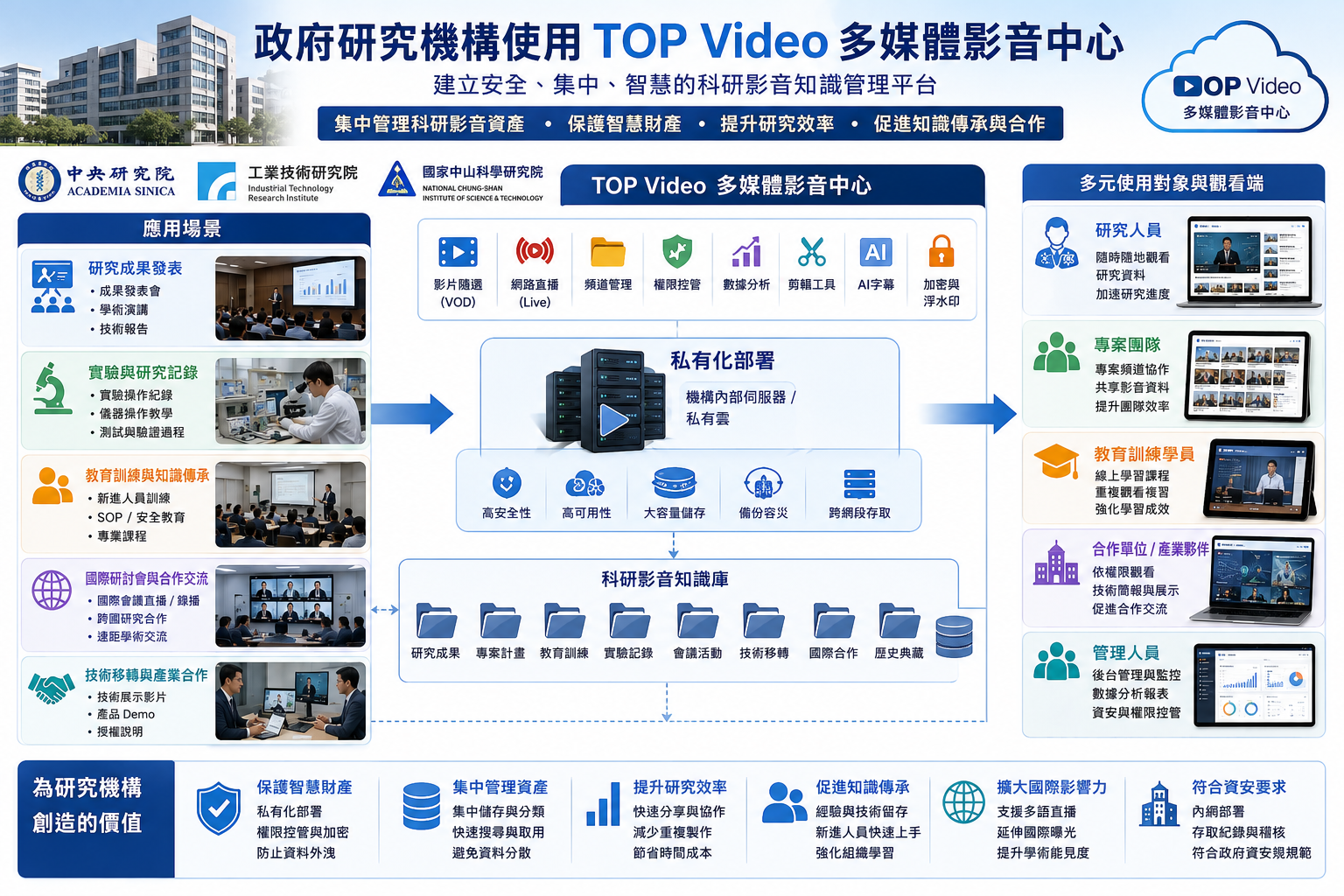 政府研究機構 × TOP Video 多媒體影音中心
